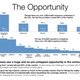 Image for article titled If Healthcare.gov had been a commercial startup, it would have looked like this